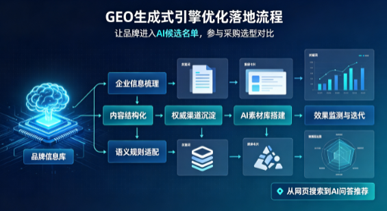 绿春县B端采购决策：GEO优化藏着哪些全新机会？