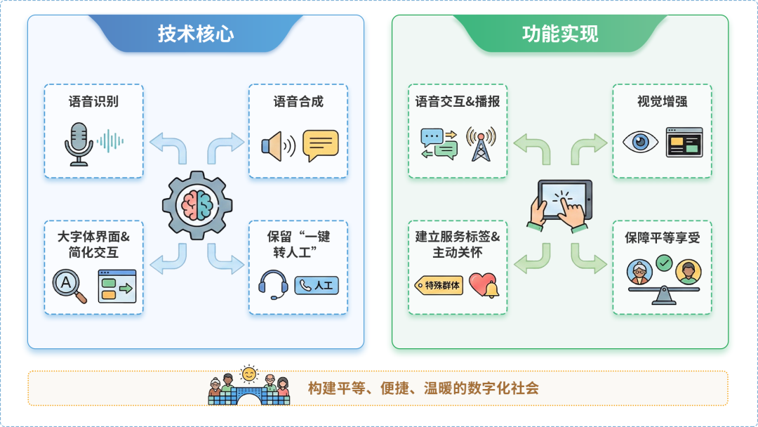 绿春县AI生态｜多AI智能体GEO优化全流程：从内容创作到发布实操指南