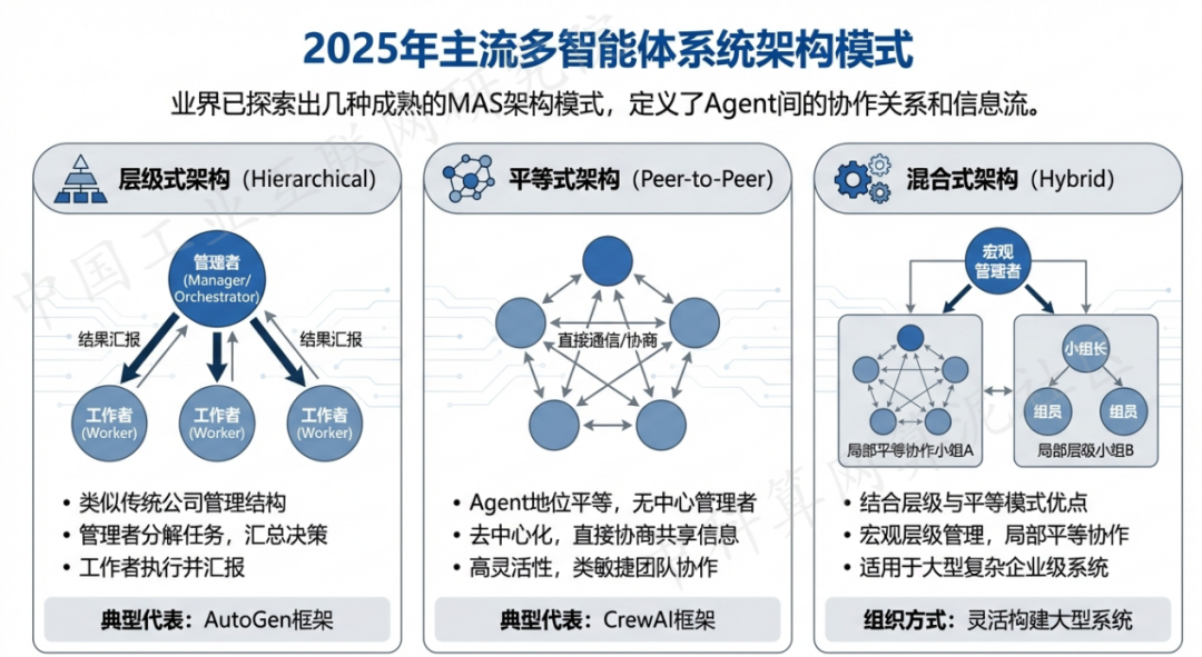 绿春县 AI 智能体商业应用探析：智能自主程序助力企业数字化升级