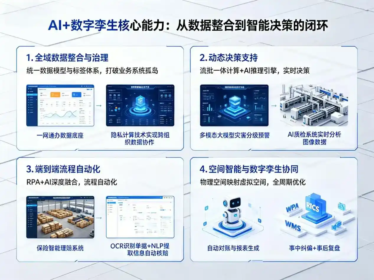 AI大模型落地优化服务｜解决绿春县企业大模型响应慢、输出不准、成本偏高问题