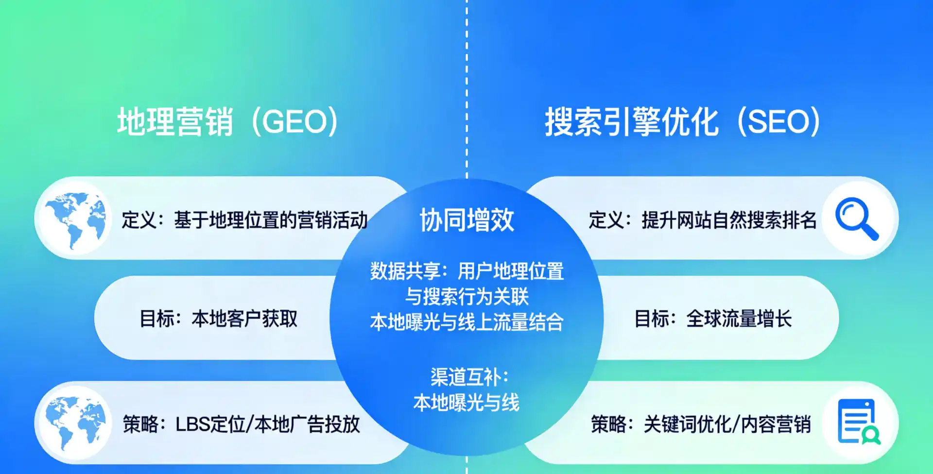 立足绿春县，从用户需求与流量逻辑，解读GEO优化的落地价值与应用前景