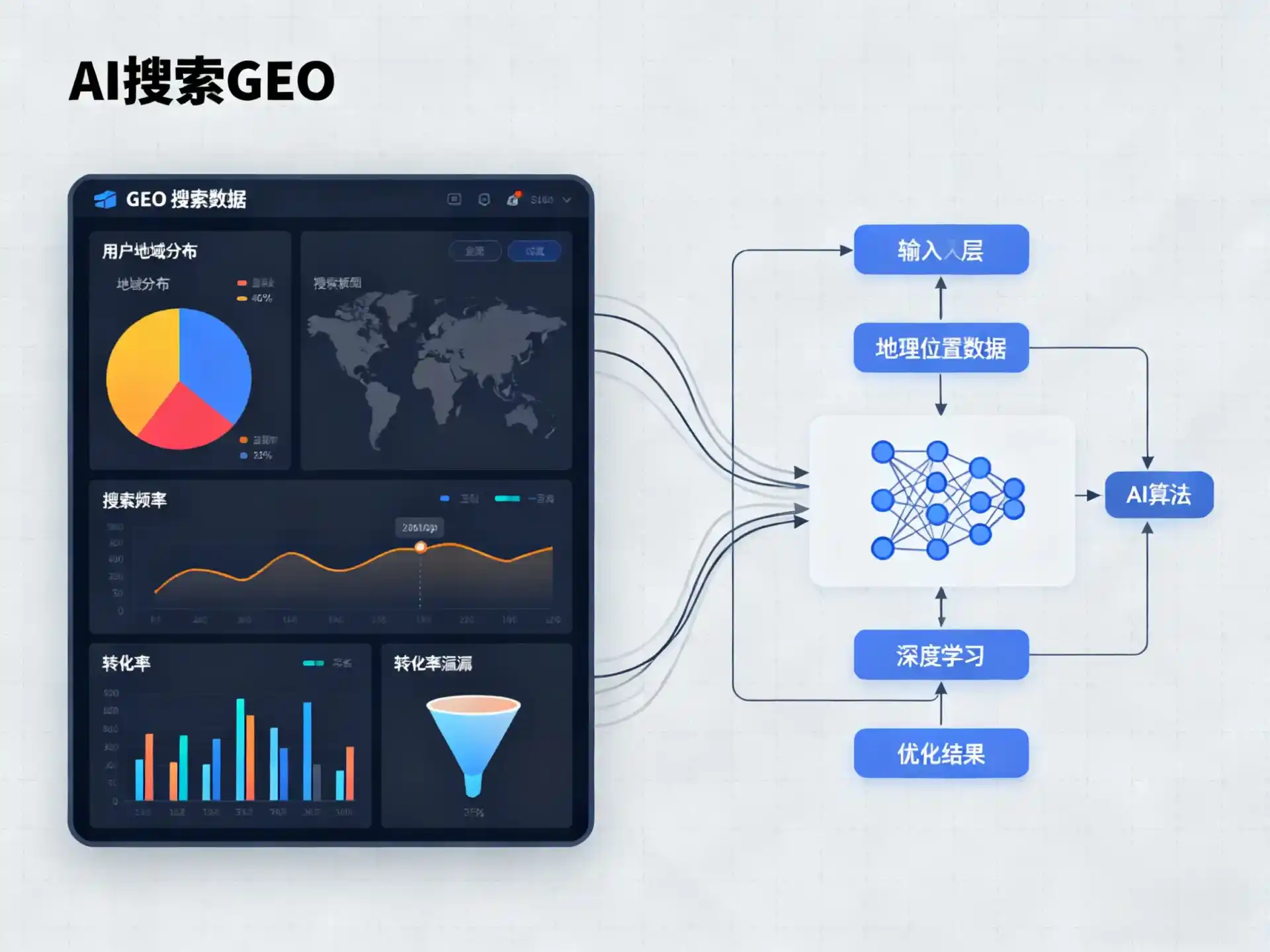 绿春县GEO优化服务商该如何筛选？生成式引擎优化行业实践观察